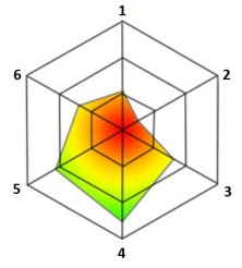 quick scan volwassenheid functioneel beheer